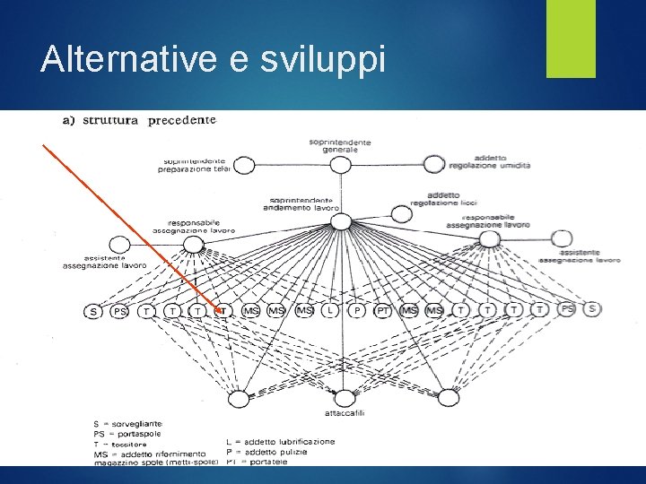 Alternative e sviluppi 