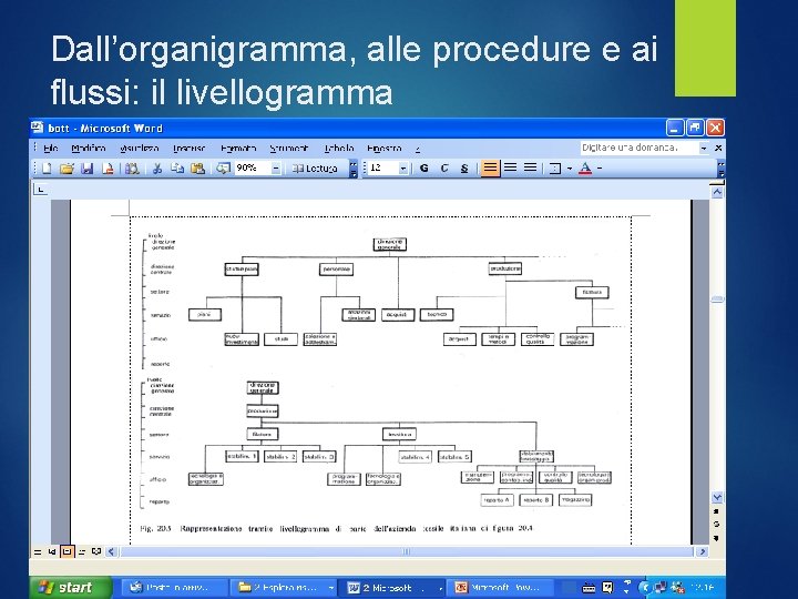 Dall’organigramma, alle procedure e ai flussi: il livellogramma 