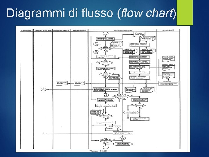 Diagrammi di flusso (flow chart) 