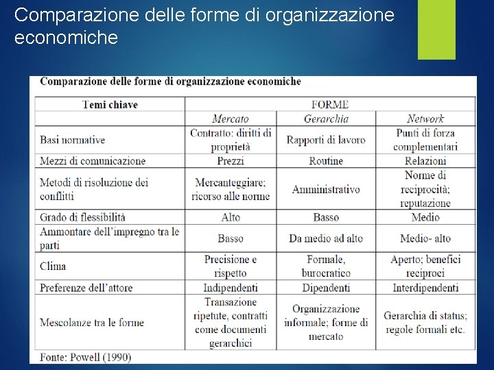 Comparazione delle forme di organizzazione economiche 