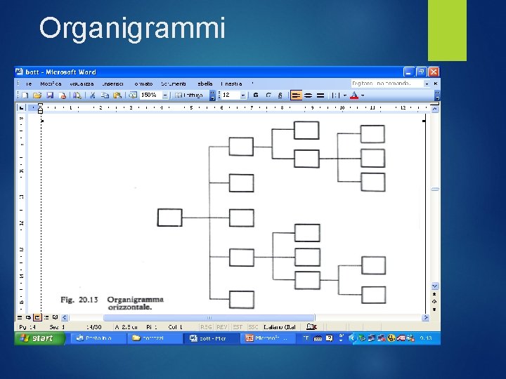 Organigrammi 