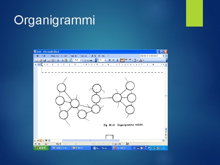 Organigrammi 