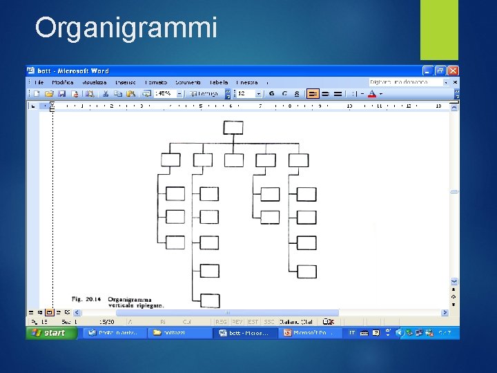 Organigrammi 