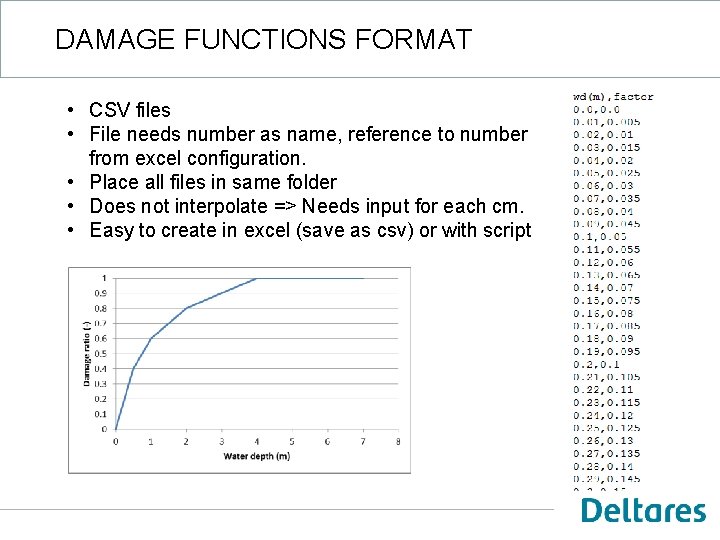 DAMAGE FUNCTIONS FORMAT • CSV files • File needs number as name, reference to