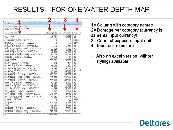 RESULTS – FOR ONE WATER DEPTH MAP 1 2 3 4 1= Column with