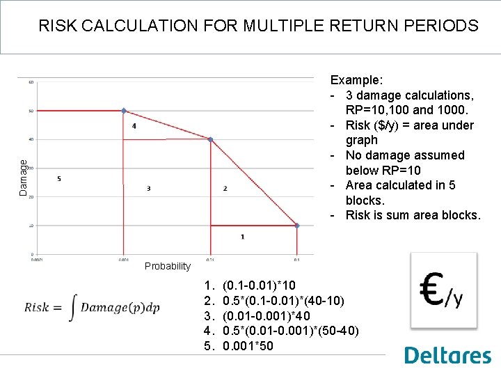RISK CALCULATION FOR MULTIPLE RETURN PERIODS Damage Example: - 3 damage calculations, RP=10, 100