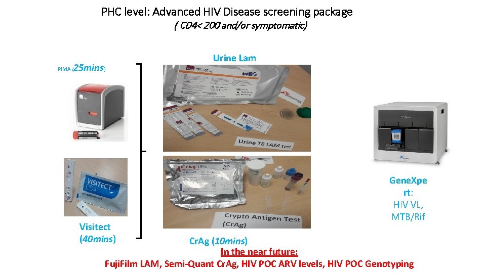 PHC level: Advanced HIV Disease screening package ( CD 4< 200 and/or symptomatic) 25