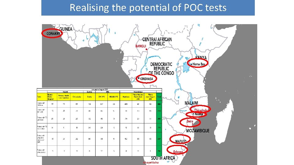 Realising the potential of POC tests Khayelitsha 