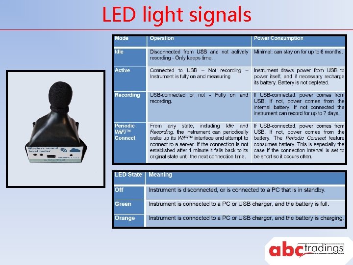 Loudness Led Visual ABC Wireless Sound Level Meter Hardware Software Cloud