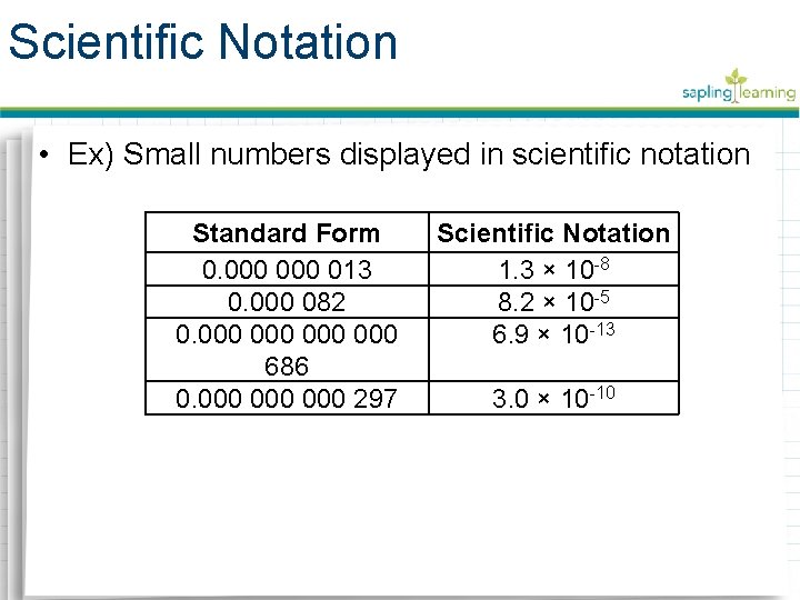 Scientific Notation • Ex) Small numbers displayed in scientific notation Standard Form 0. 000