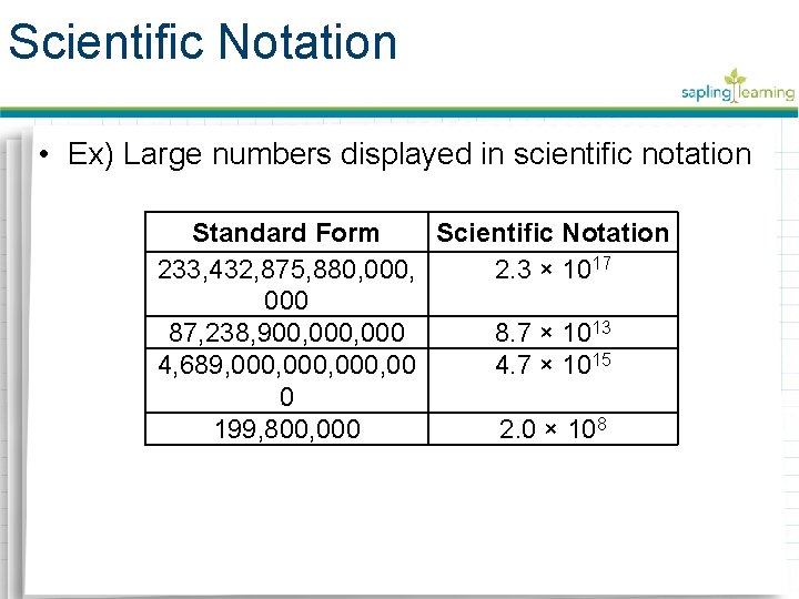 Scientific Notation • Ex) Large numbers displayed in scientific notation Standard Form Scientific Notation