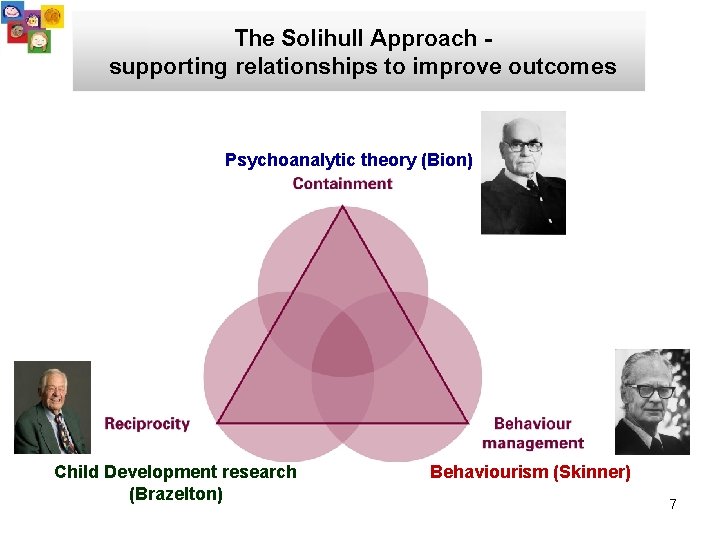 The Solihull Approach supporting relationships to improve outcomes Psychoanalytic theory (Bion) Child Development research