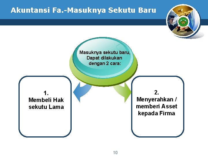 Akuntansi Fa. -Masuknya Sekutu Baru Masuknya sekutu baru, Dapat dilakukan dengan 2 cara: 2.