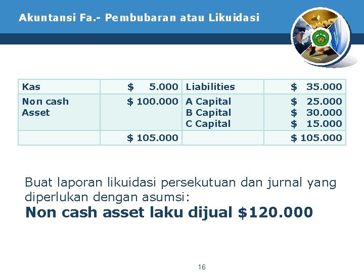 Akuntansi Fa. - Pembubaran atau Likuidasi Kas $ Non cash Asset 5. 000 Liabilities