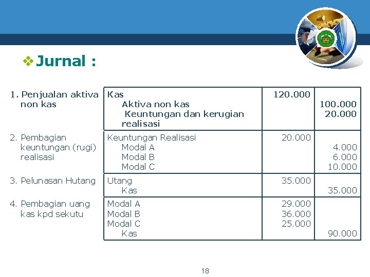 v Jurnal : 1. Penjualan aktiva non kas Kas Aktiva non kas Keuntungan dan