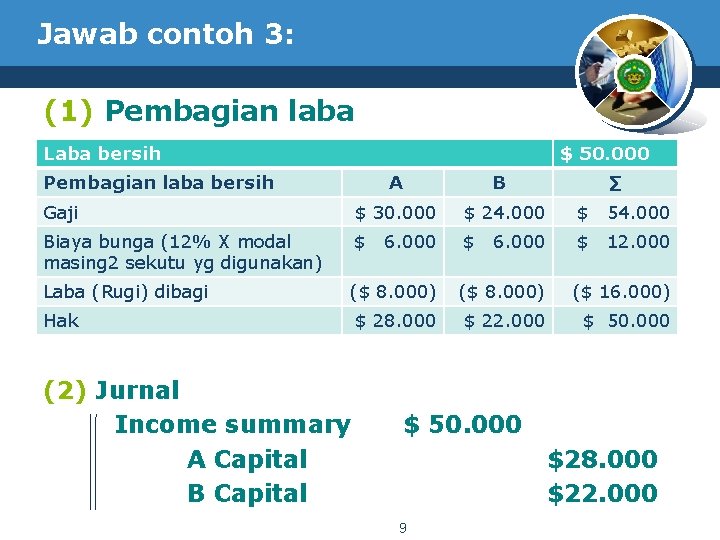 Jawab contoh 3: (1) Pembagian laba Laba bersih $ 50. 000 Pembagian laba bersih