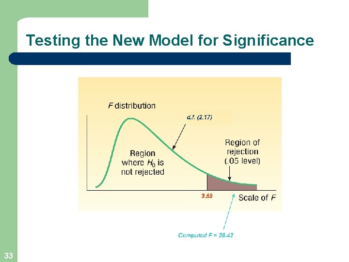 Testing the New Model for Significance 33 