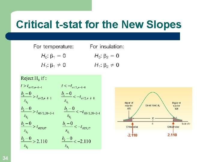 Critical t-stat for the New Slopes -2. 110 34 2. 110 