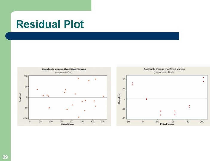 Residual Plot 39 