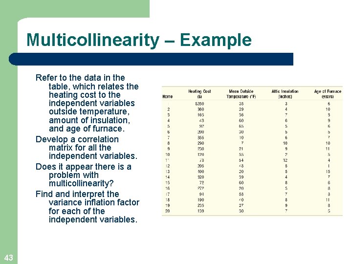 Multicollinearity – Example Refer to the data in the table, which relates the heating