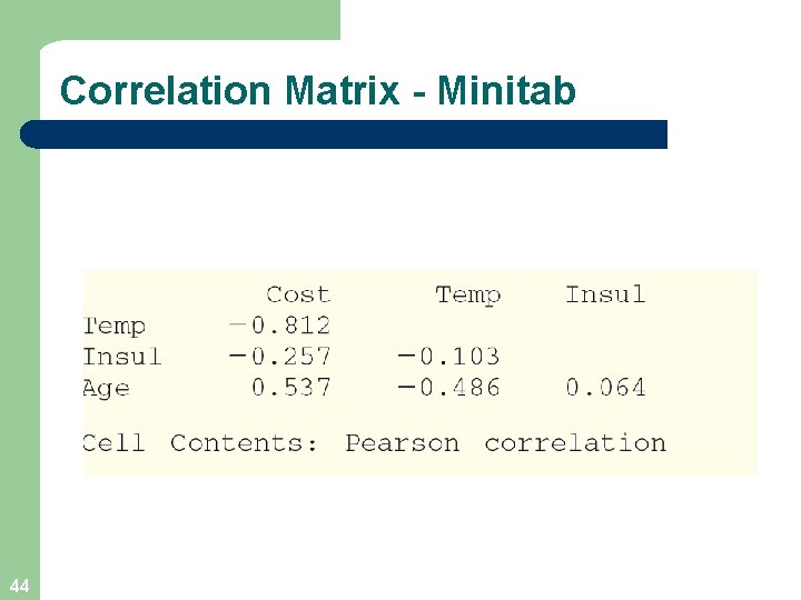 Correlation Matrix - Minitab 44 