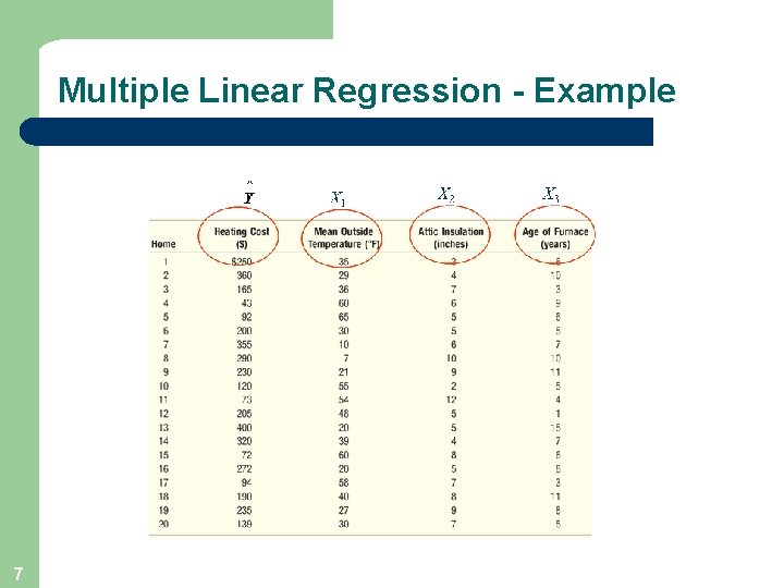 Multiple Linear Regression - Example 7 