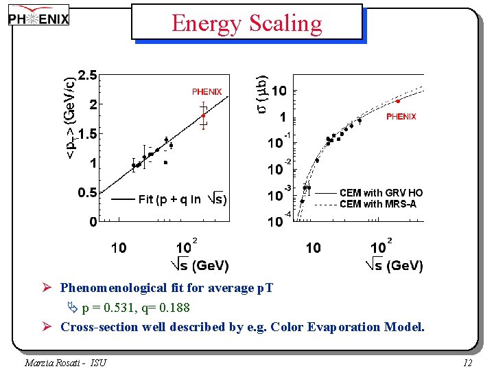 Energy Scaling Ø Phenomenological fit for average p. T Ä p = 0. 531,