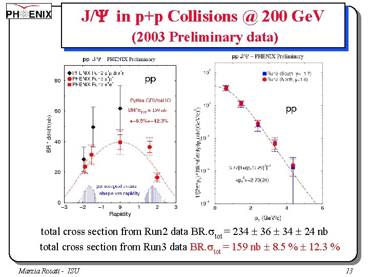 J/Y in p+p Collisions @ 200 Ge. V (2003 Preliminary data) total cross section