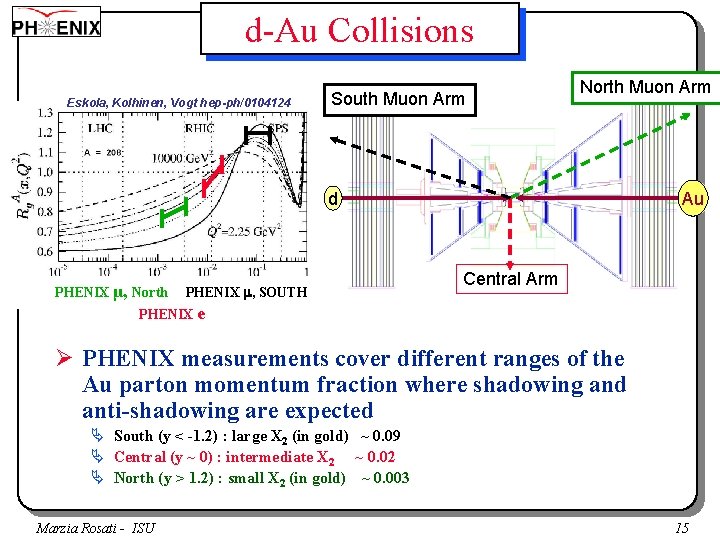 d-Au Collisions Eskola, Kolhinen, Vogt hep-ph/0104124 South Muon Arm North Muon Arm Au d