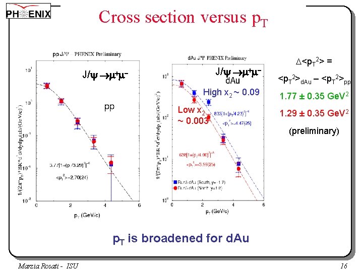 Cross section versus p. T J/ + - High x 2 ~ 0. 09