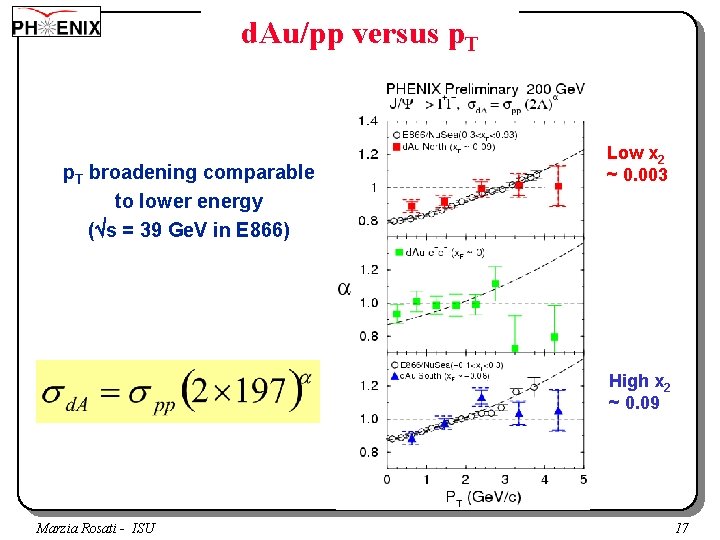 d. Au/pp versus p. T broadening comparable to lower energy ( s = 39