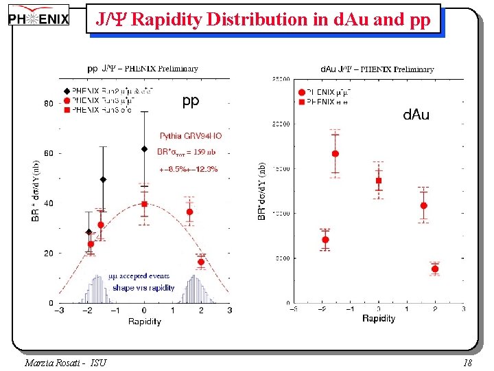 J/Y Rapidity Distribution in d. Au and pp Marzia Rosati - ISU 18 