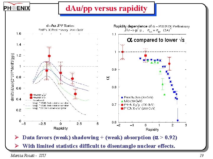 d. Au/pp versus rapidity Rd. A compared to lower s Low x 2 ~