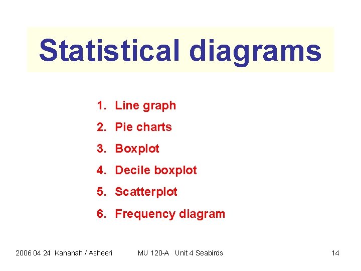 Statistical diagrams 1. Line graph 2. Pie charts 3. Boxplot 4. Decile boxplot 5. Statistical diagrams 1. Line graph 2. Pie charts 3. Boxplot 4. Decile boxplot 5.