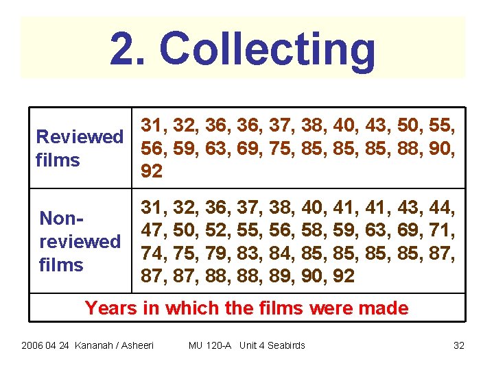 2. Collecting 31, 32, 36, 37, 38, 40, 43, 50, 55, Reviewed 56, 59, 2. Collecting 31, 32, 36, 37, 38, 40, 43, 50, 55, Reviewed 56, 59,