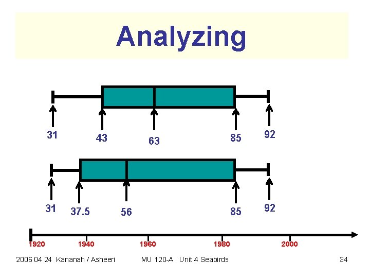 Analyzing 31 31 1920 43 37. 5 1940 2006 04 24 Kananah / Asheeri Analyzing 31 31 1920 43 37. 5 1940 2006 04 24 Kananah / Asheeri