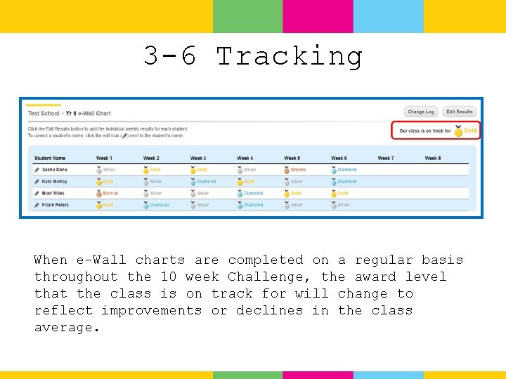 3 -6 Tracking When e-Wall charts are completed on a regular basis throughout the