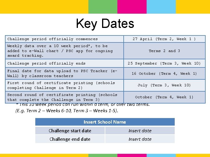 Key Dates Challenge period officially commences Weekly data over a 10 week period*, to