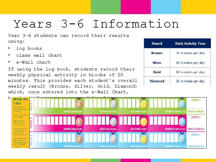 Years 3 -6 Information Year 3 -6 students can record their results using: •