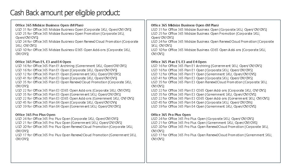 Office 365 Midsize Business Open (M Plan) USD 31 for Office 365 Midsize Business