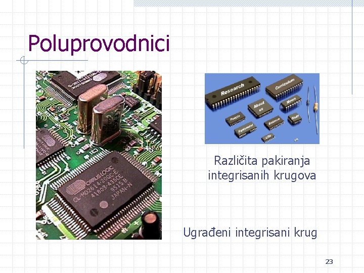 Poluprovodnici Različita pakiranja integrisanih krugova Ugrađeni integrisani krug 23 