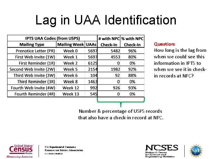 Lag in UAA Identification Question: How long is the lag from when we could