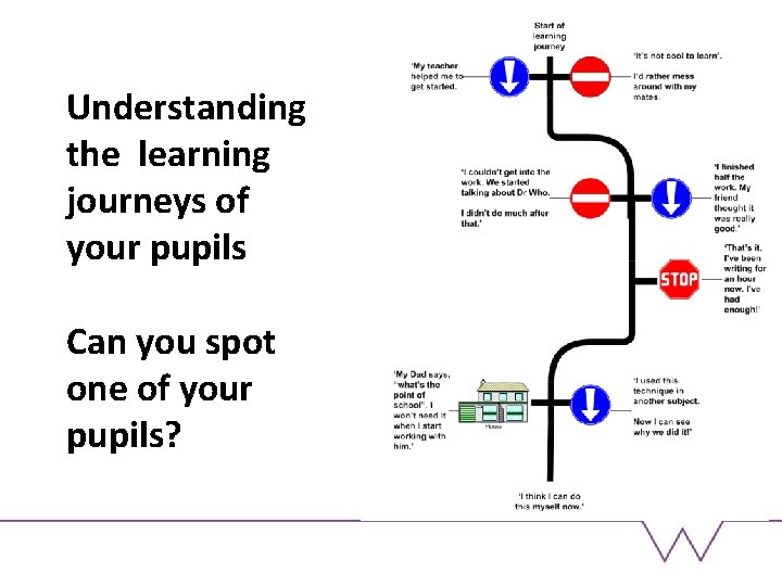 Understanding the learning journeys of your pupils Can you spot one of your pupils?