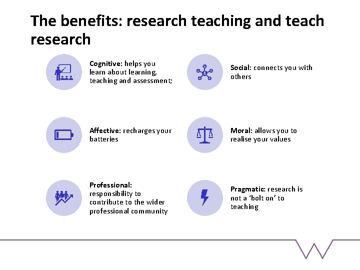 The benefits: research teaching and teach research Cognitive: helps you learn about learning, teaching