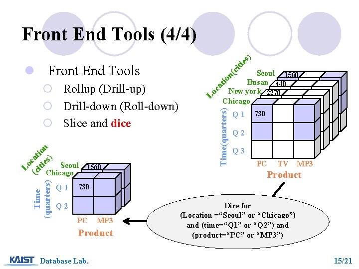 es ) Front End Tools (4/4) Seoul 1560 Chicago Q 1 Lo ca tio es ) Front End Tools (4/4) Seoul 1560 Chicago Q 1 Lo ca tio