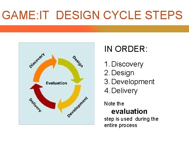 GAME: IT DESIGN CYCLE STEPS IN ORDER: 1. Discovery 2. Design 3. Development 4.