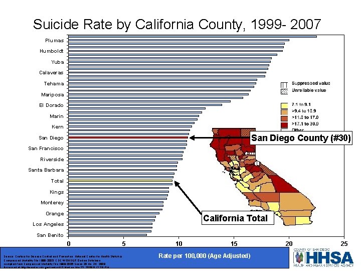 Suicide Rate by California County, 1999 - 2007 Plumas Humboldt Yuba Calaveras Tehama Mariposa