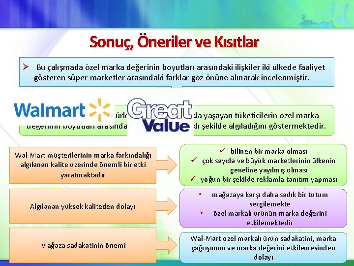 Sonuç, Öneriler ve Kısıtlar Ø Bu çalışmada özel marka değerinin boyutları arasındaki ilişkiler iki