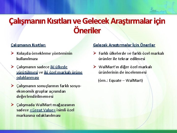Çalışmanın Kısıtları ve Gelecek Araştırmalar için Öneriler Çalışmanın Kısıtları Gelecek Araştırmalar İçin Öneriler Ø Çalışmanın Kısıtları ve Gelecek Araştırmalar için Öneriler Çalışmanın Kısıtları Gelecek Araştırmalar İçin Öneriler Ø