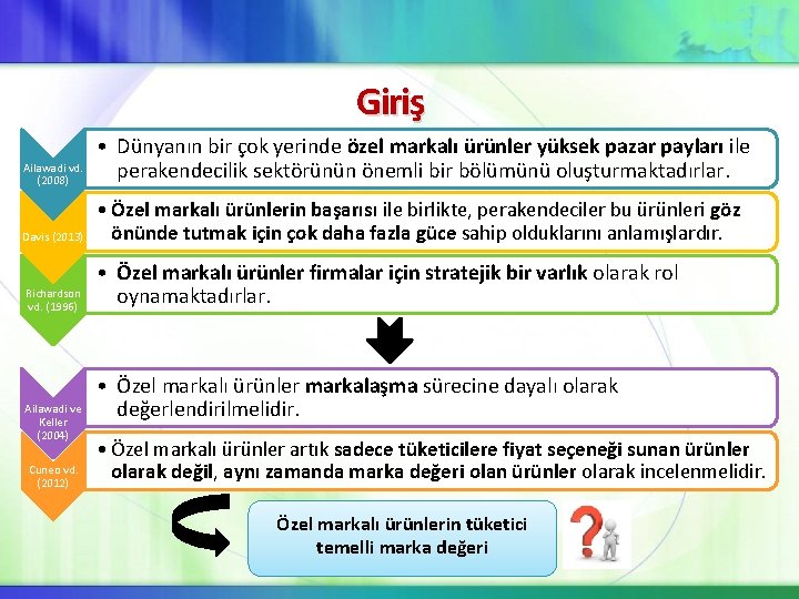 Giriş Ailawadi vd. (2008) • Dünyanın bir çok yerinde özel markalı ürünler yüksek pazar